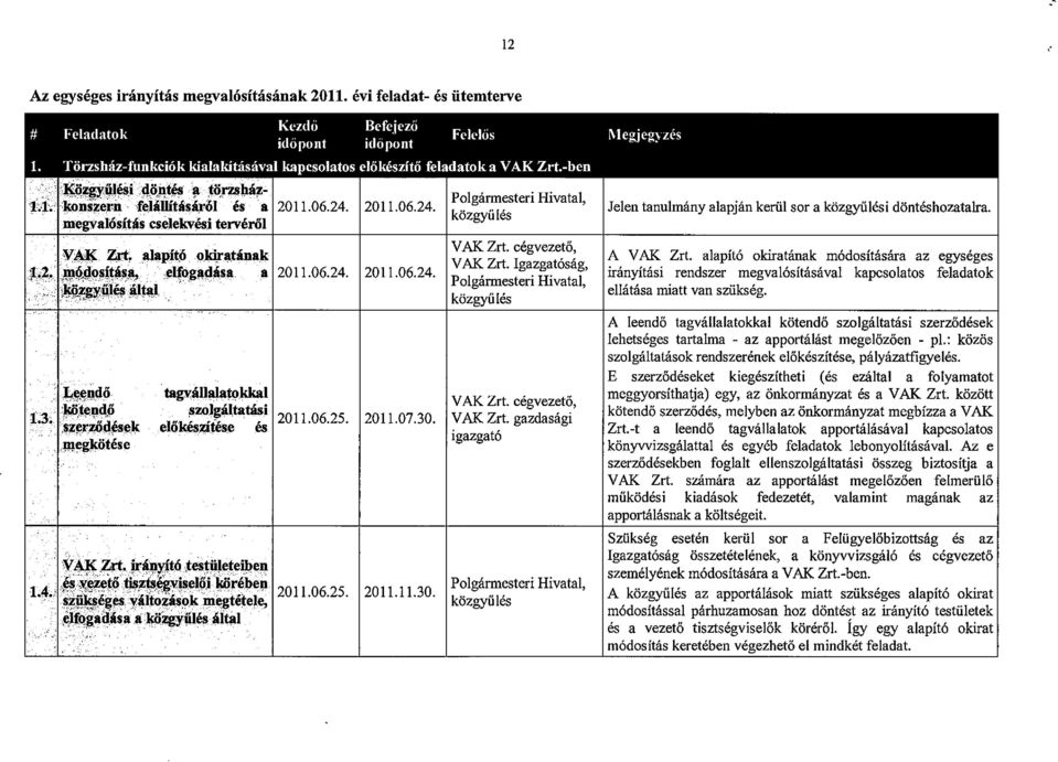 Polgannesteri Hivatal kozgyules V AK Zrt. cegvezeto V AK Zrt. Igazgat6sag Polgannesteri Hivatal V AK Zrt. cegvezeto V AK Zrt. gazdasagi igazgat6 Jelen tanulmany alapjan keriil sor a kozgyiilesi donteshozatalra.