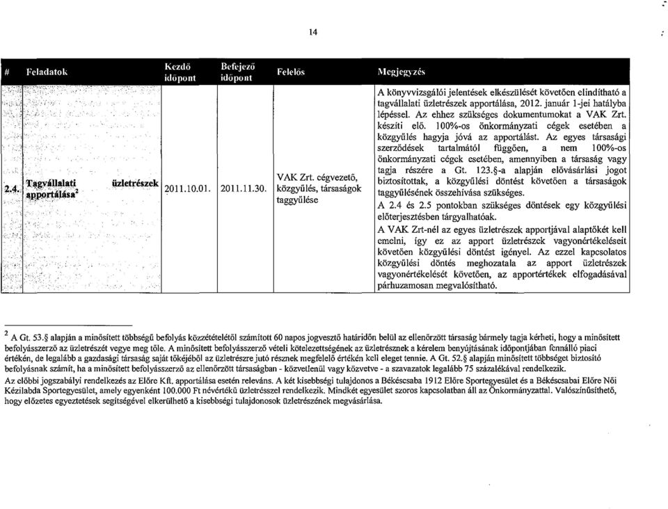 . Az ehhez sziikseges dokumentumokat a V AK Zrt. kesziti elo. 100%-os onkormanyzati cegek eseteben a kozgyilles hagyja jova az apport"last.