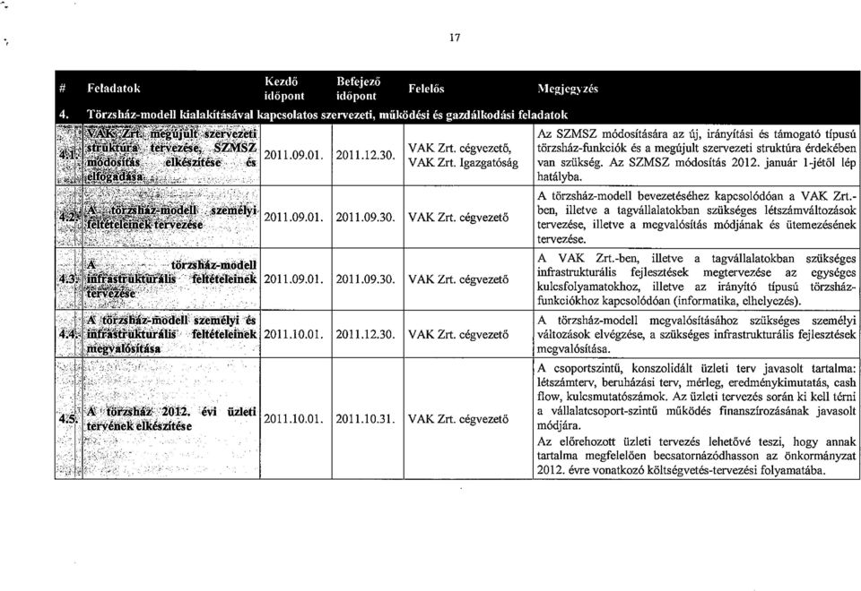 cegvezeto Az SZMSZ m6dositasara az uj inmyitasi es tamogat6 tipusu t6rzshaz-funkci6k es a meglijult szervezeti strnktlira erdekeben van sztikseg. Az SZMSZ m6dositas 2012. janmir I-jetol lep hatalyba.