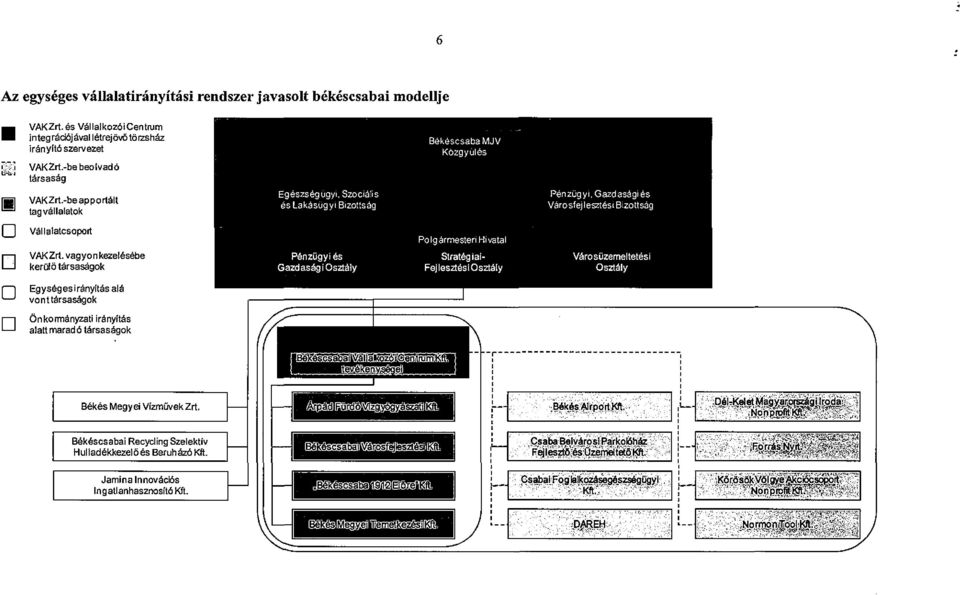 s ala vonttarsasagok Onkormanyzati iranyitas alatt marad 6 tarsasagok Bakes Megyei Vizrniivek Zrt. Bekescsabai Recycling Szelektlv Hulladekkezel6es Beruhaz:6 Kft.
