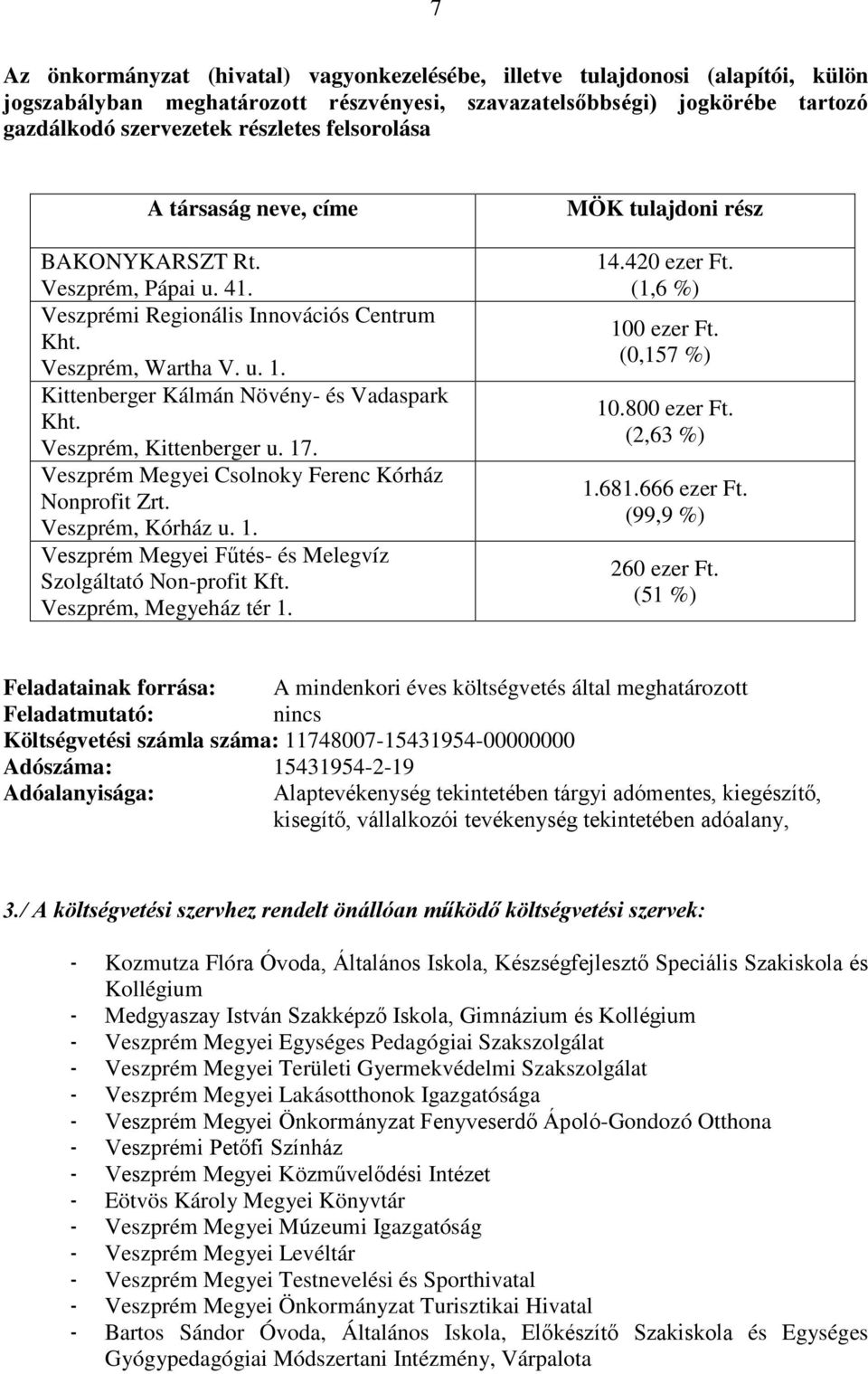 Veszprém, Kittenberger u. 17. Veszprém Megyei Csolnoky Ferenc Kórház Nonprofit Zrt. Veszprém, Kórház u. 1. Veszprém Megyei Fűtés- és Melegvíz Szolgáltató Non-profit Kft. Veszprém, Megyeház tér 1.