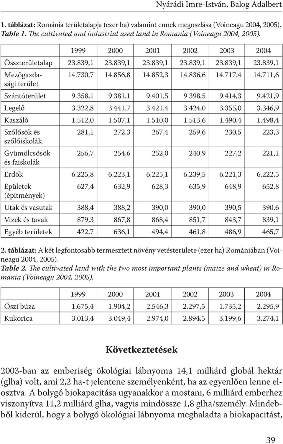 856,8 14.852,3 14.836,6 14.717,4 14.711,6 terület Szántóterület 9.358,1 9.381,1 9.401,5 9.398,5 9.414,3 9.421,9 Legelő 3.322,8 3.441,7 3.421,4 3.424,0 3.355,0 3.346,9 Kaszáló 1.512,0 1.507,1 1.