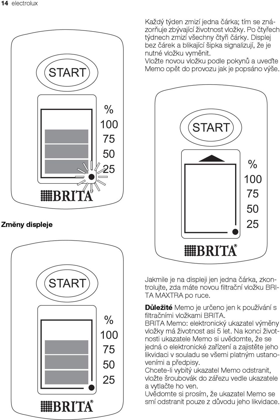 Změny displeje % 100 75 50 25 START % 100 75 50 25 START % 100 75 50 25 Jakmile je na displeji jen jedna čárka, zkontrolujte, zda máte novou filtrační vložku BRI- TA MAXTRA po ruce.