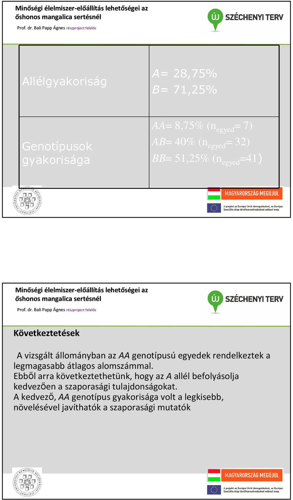 legmagasabb átlagos alomszámmal.