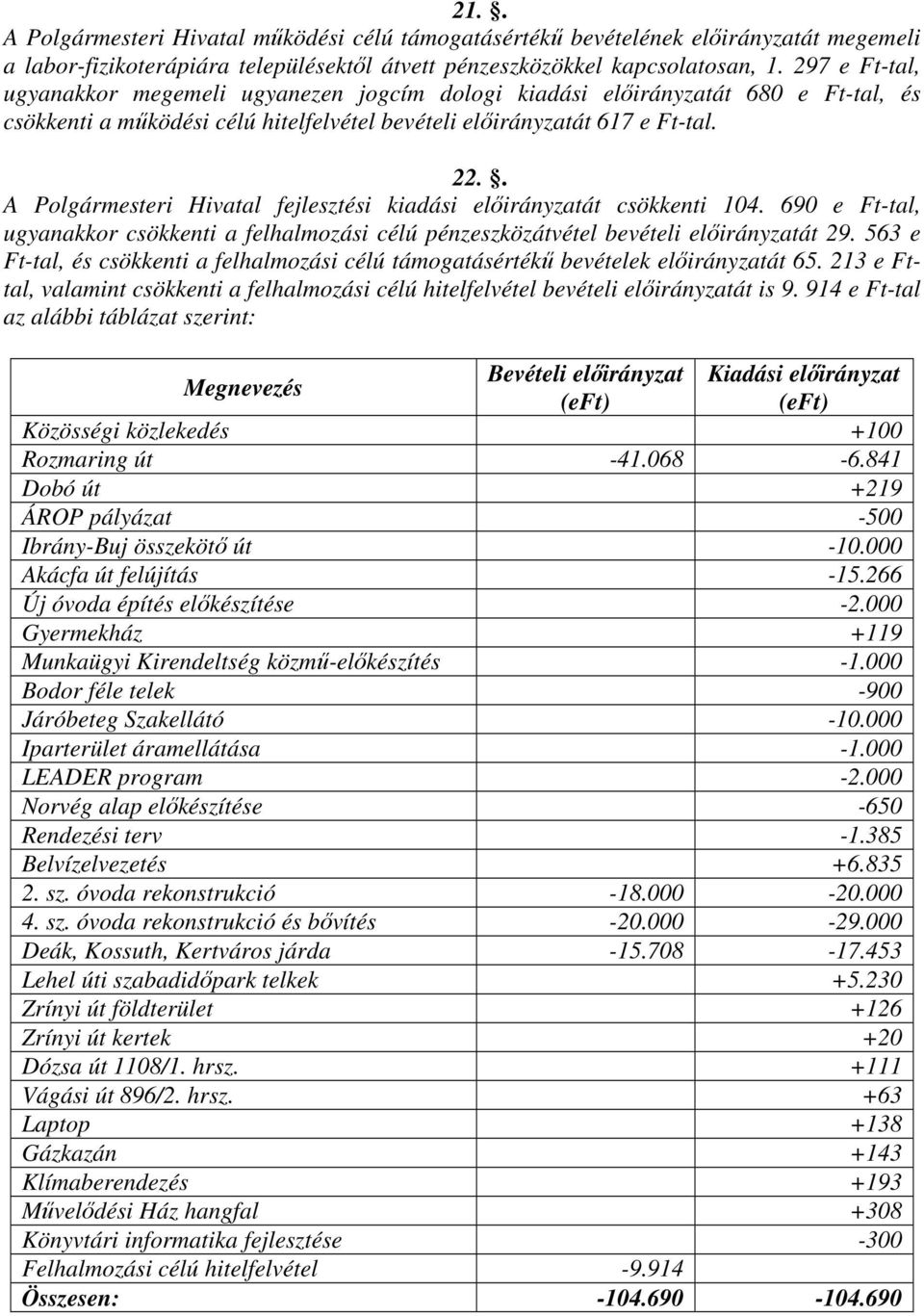 . A Polgármesteri Hivatal fejlesztési kiadási előirányzatát csökkenti 104. 690 e Ft-tal, ugyanakkor csökkenti a felhalmozási célú pénzeszközátvétel bevételi előirányzatát 29.