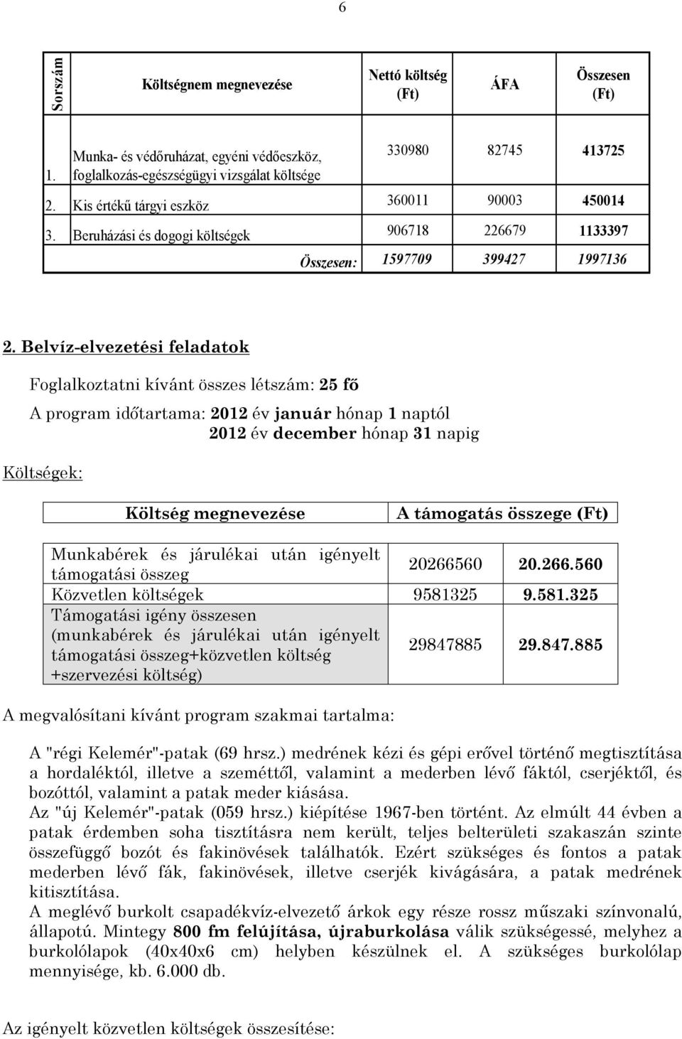 Belvíz-elvezetési feladatok Foglalkoztatni kívánt összes létszám: 25 fő A program időtartama: 2012 év január hónap 1 naptól 2012 év december hónap 31 napig Költségek: Költség megnevezése A támogatás