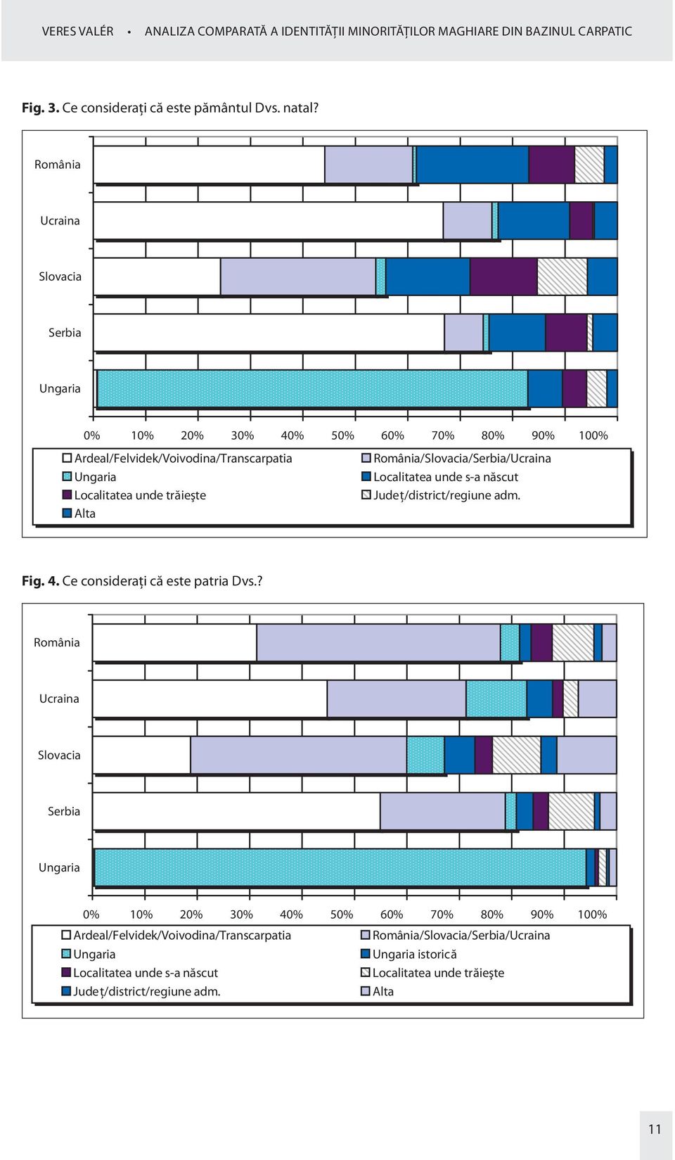 România/Slovacia/Serbia/Ucraina Localitatea unde s-a născut Județ/district/regiune adm. Fig. 4. Ce consideraţi că este patria Dvs.