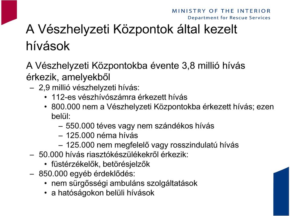 000 téves vagy nem szándékos hívás 125.000 néma hívás 125.000 nem megfelelő vagy rosszindulatú hívás 50.