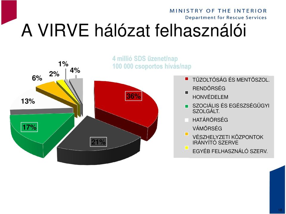 HONVÉDELEM DEFENCE FORCES SZOCIÁLIS ÉS EGÉSZSÉGÜGYI SZOLGÁLT.