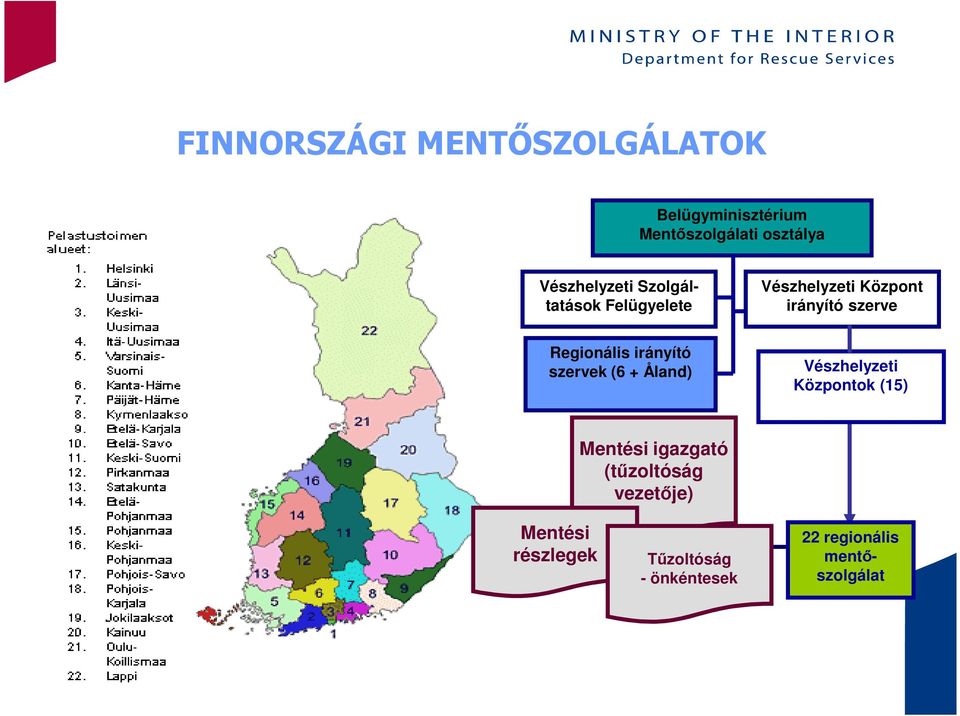 Regionális irányító szervek (6 + Åland) Vészhelyzeti Központok (15) Mentési