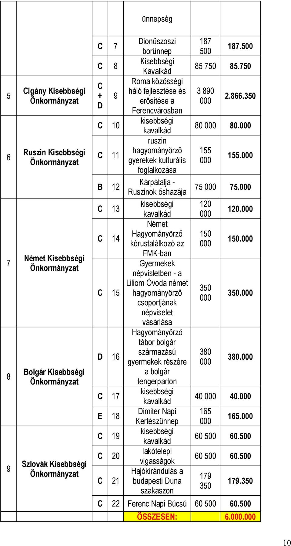 Hagyományörző kórustalálkozó az FMK-ban Gyermekek népvisletben - a Liliom Óvoda német hagyományörző csoportjának népviselet vásárlása Hagyományörző tábor bolgár származású gyermekek részére a bolgár