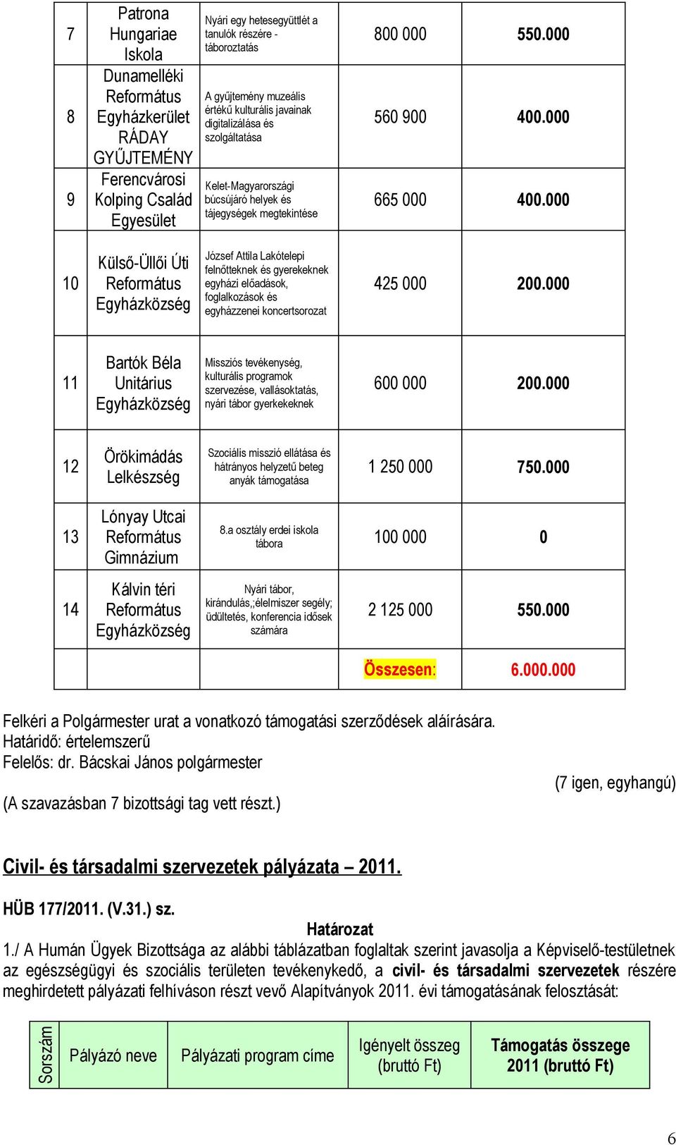 felnőtteknek és gyerekeknek egyházi előadások, foglalkozások és egyházzenei koncertsorozat 4 00 Bartók Béla Unitárius Egyházközség Missziós tevékenység, kulturális programok szervezése,