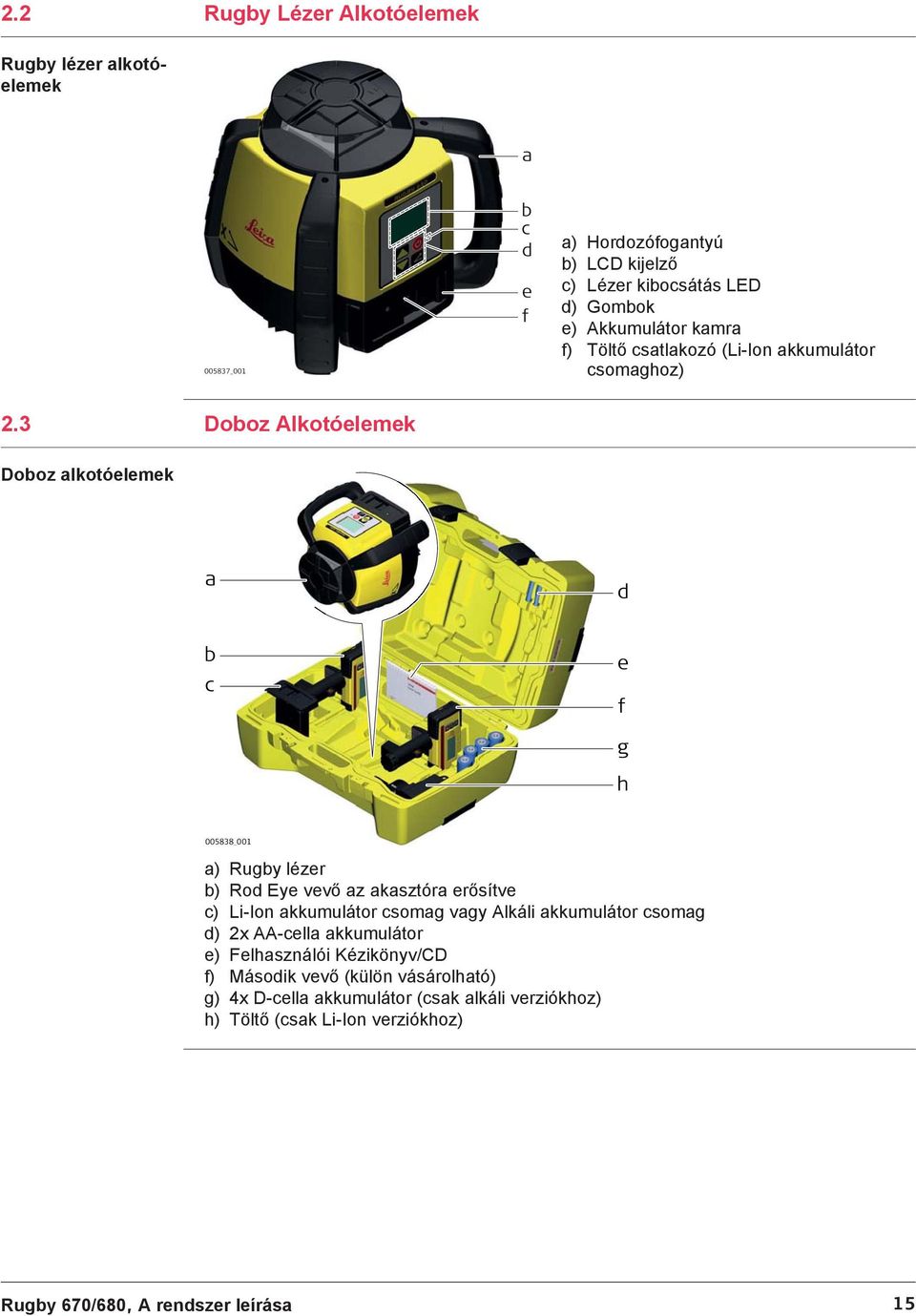 3 Doboz Alkotóelemek Doboz alkotóelemek a d b c e f g h 005838_001 a) Rugby lézer b) Rod Eye vev az akasztóra ersítve c) Li-Ion akkumulátor csomag vagy