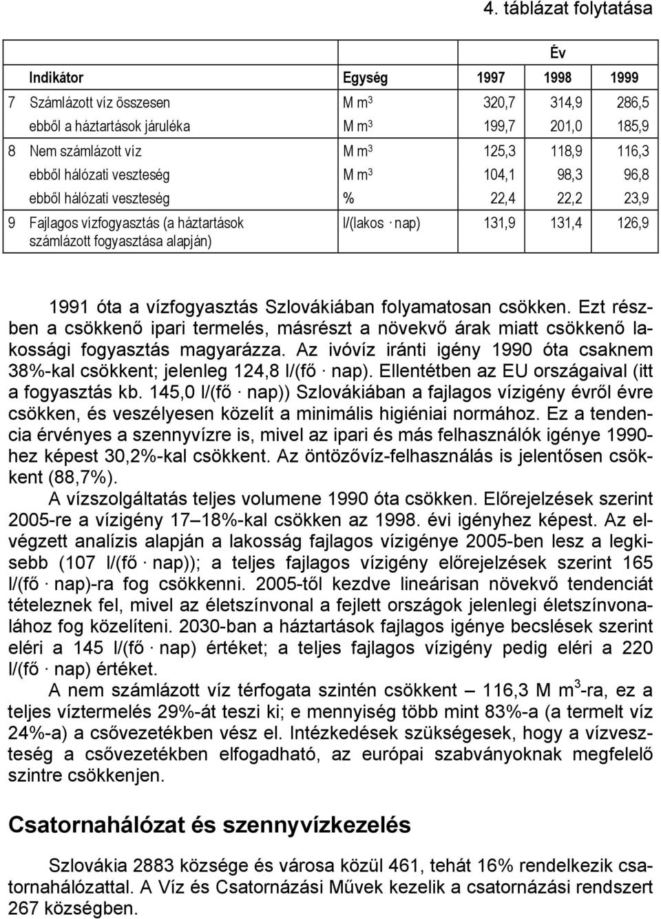 126,9 1991 óta a vízfogyasztás Szlovákiában folyamatosan csökken. Ezt részben a csökkenő ipari termelés, másrészt a növekvő árak miatt csökkenő lakossági fogyasztás magyarázza.