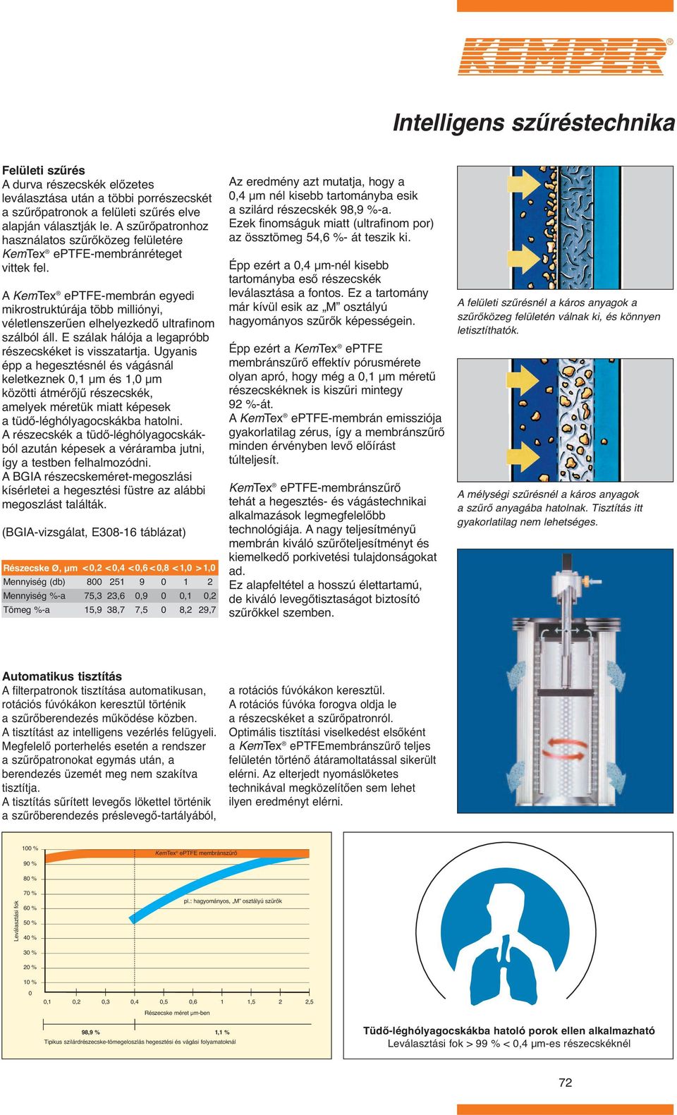 A KemTex eptfe-membrán egyedi mikrostruktúrája több milliónyi, véletlenszerűen elhelyezkedő ultrafinom szálból áll. E szálak hálója a legapróbb részecskéket is visszatartja.