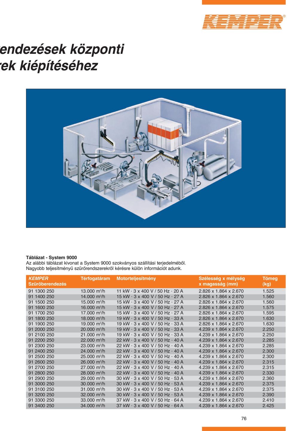 KEMPER Szűrőberendezés 91 1300 250 91 1400 250 91 1500 250 91 1600 250 91 1700 250 91 1800 250 91 1900 250 91 2000 250 91 2100 250 91 2200 250 91 2300 250 91 2400 250 91 2500 250 91 2600 250 91 2700