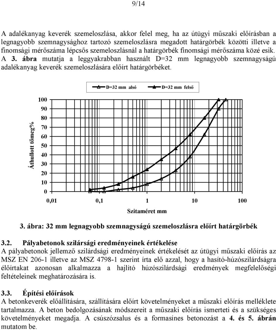 ábra mutatja a leggyakrabban használt D=32 mm legnagyobb szemnagyságú adalékanyag keverék szemeloszlására előírt határgörbéket.