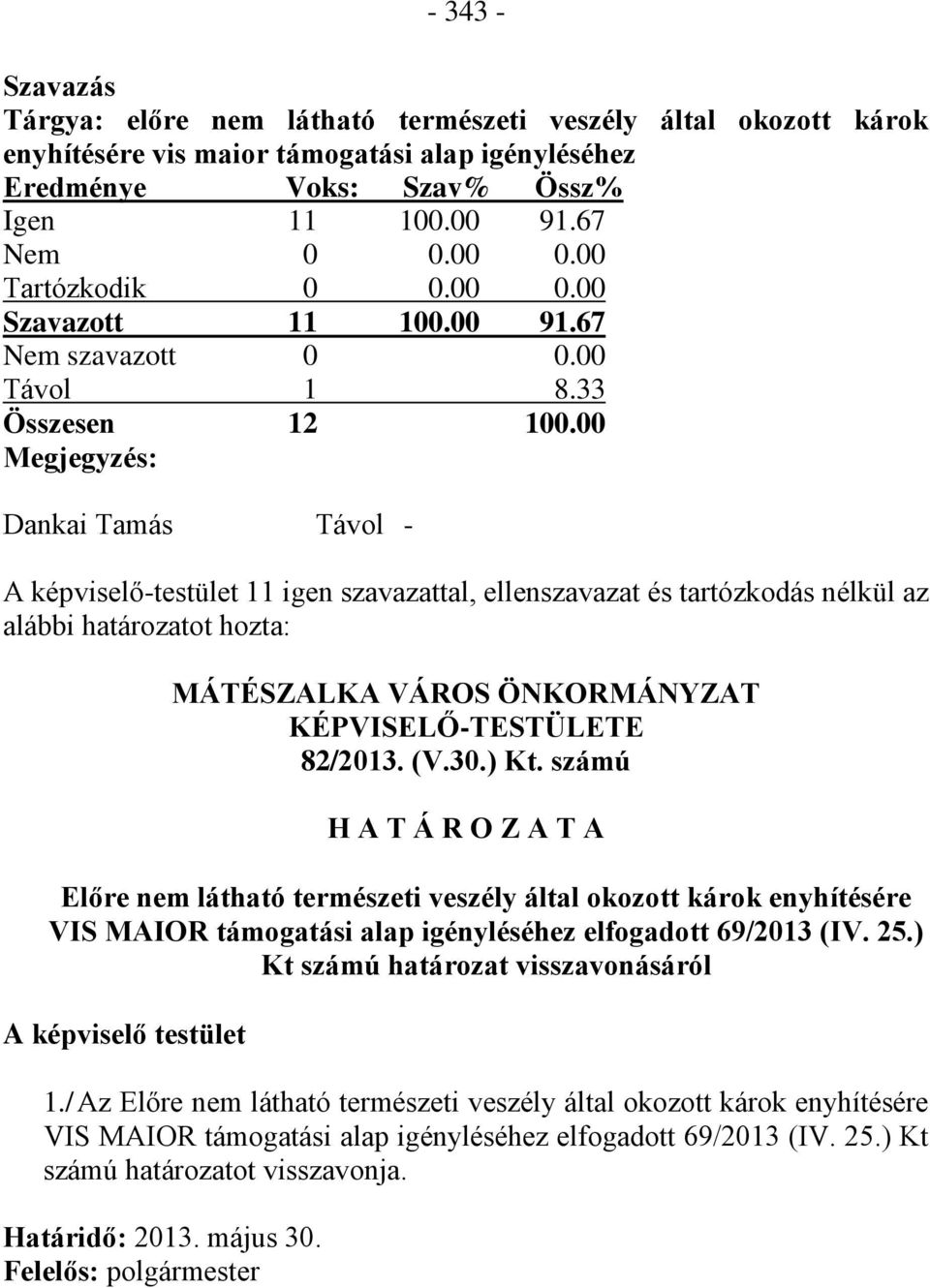 00 Megjegyzés: Dankai Tamás Távol - A képviselő-testület 11 igen szavazattal, ellenszavazat és tartózkodás nélkül az alábbi határozatot hozta: MÁTÉSZALKA VÁROS ÖNKORMÁNYZAT KÉPVISELŐ-TESTÜLETE