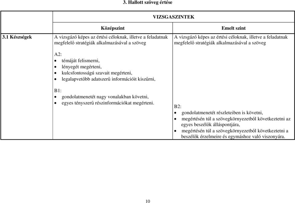 feladatnak megfelelő stratégiák alkalmazásával a szöveg A2: témáját felismerni, lényegét megérteni, kulcsfontosságú szavait megérteni, legalapvetőbb adatszerű információit kiszűrni,