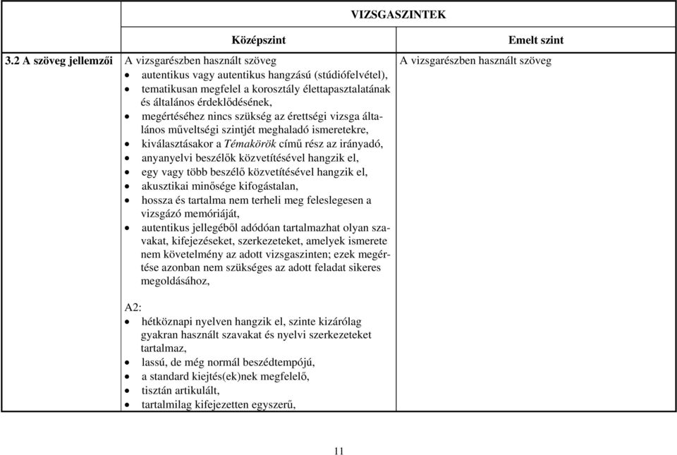 megértéséhez nincs szükség az érettségi vizsga általános műveltségi szintjét meghaladó ismeretekre, kiválasztásakor a Témakörök című rész az irányadó, anyanyelvi beszélők közvetítésével hangzik el,