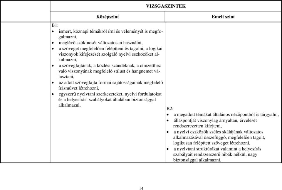 sajátosságainak megfelelő írásművet létrehozni, egyszerű nyelvtani szerkezeteket, nyelvi fordulatokat és a helyesírási szabályokat általában biztonsággal alkalmazni.