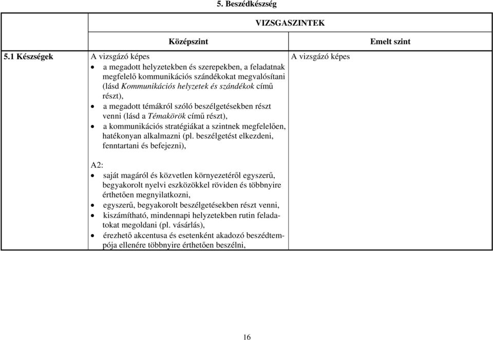 témákról szóló beszélgetésekben részt venni (lásd a Témakörök című részt), a kommunikációs stratégiákat a szintnek megfelelően, hatékonyan alkalmazni (pl.