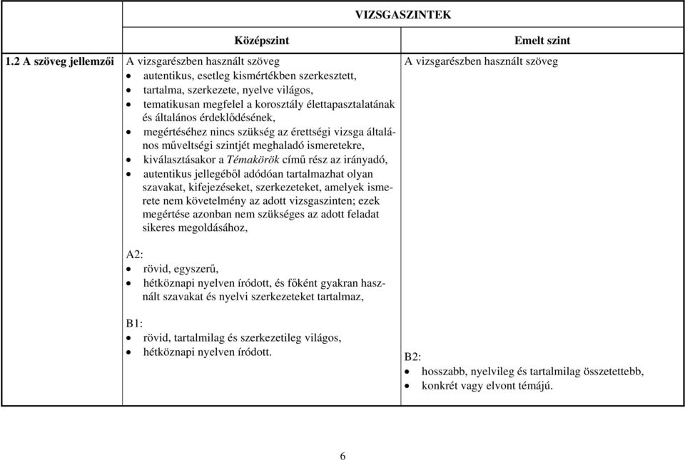 általános érdeklődésének, megértéséhez nincs szükség az érettségi vizsga általános műveltségi szintjét meghaladó ismeretekre, kiválasztásakor a Témakörök című rész az irányadó, autentikus jellegéből