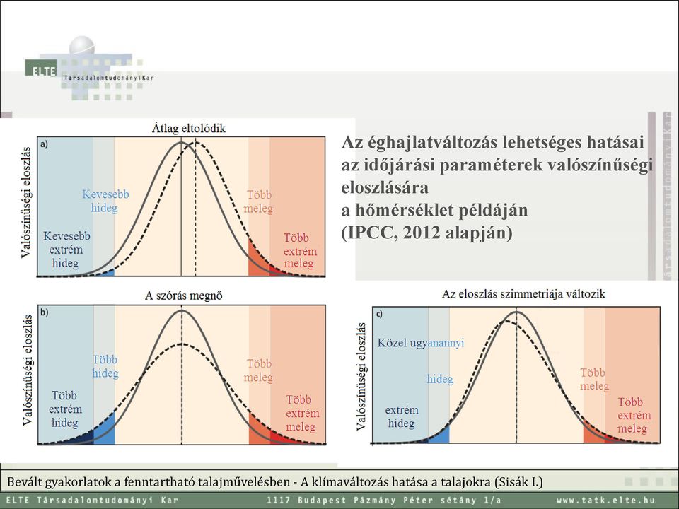 példáján (IPCC, 2012 alapján) Bevált gyakorlatok a