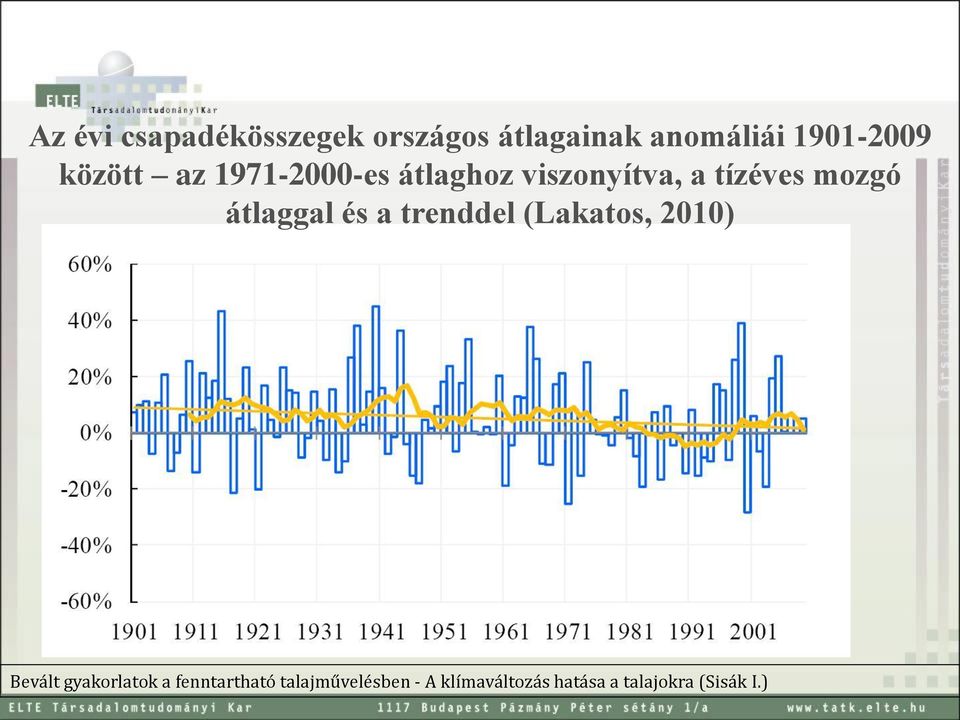 átlaggal és a trenddel (Lakatos, 2010) Bevált gyakorlatok a