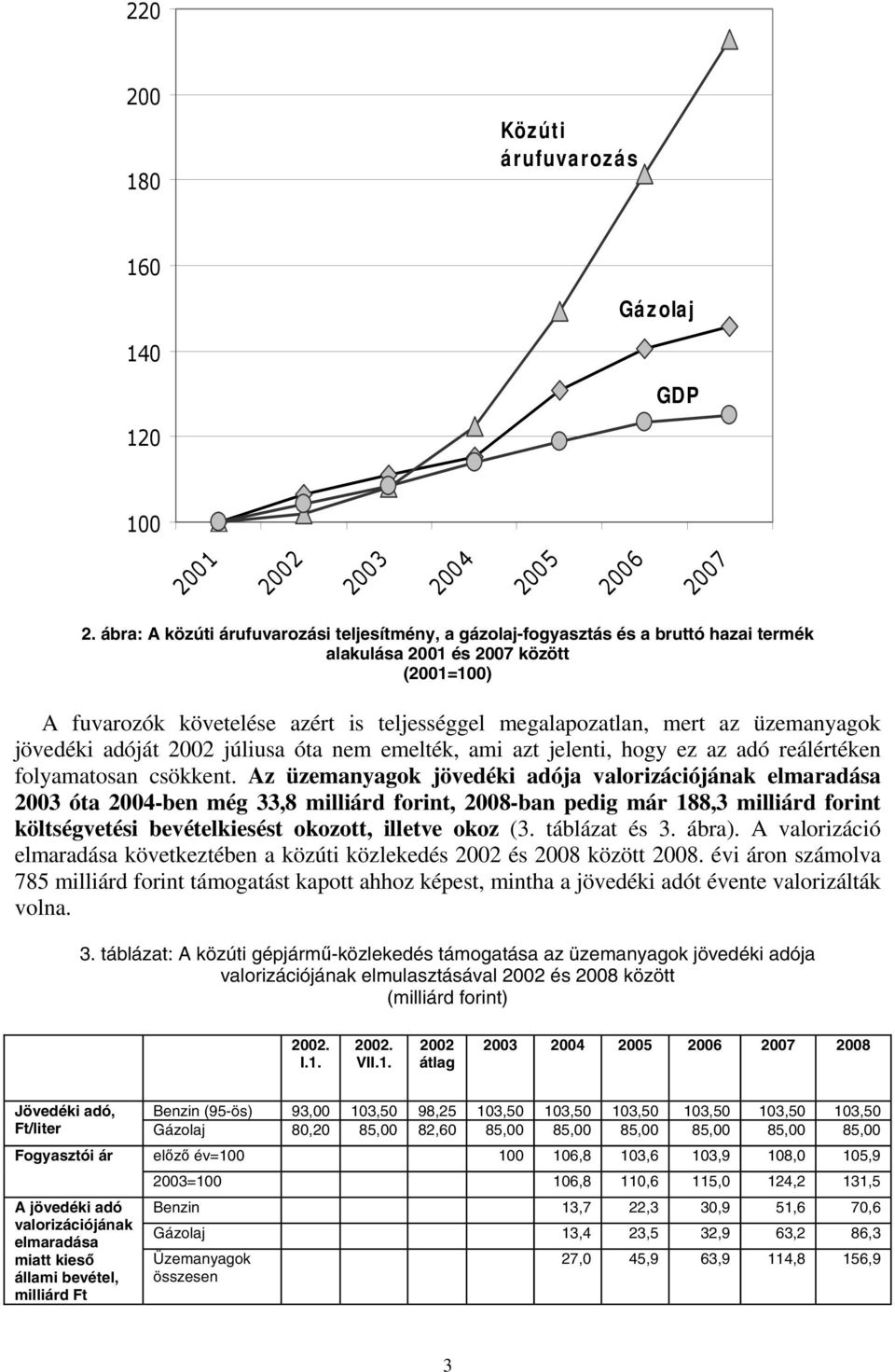 üzemanyagok jövedéki adóját 2002 júliusa óta nem emelték, ami azt jelenti, hogy ez az adó reálértéken folyamatosan csökkent.