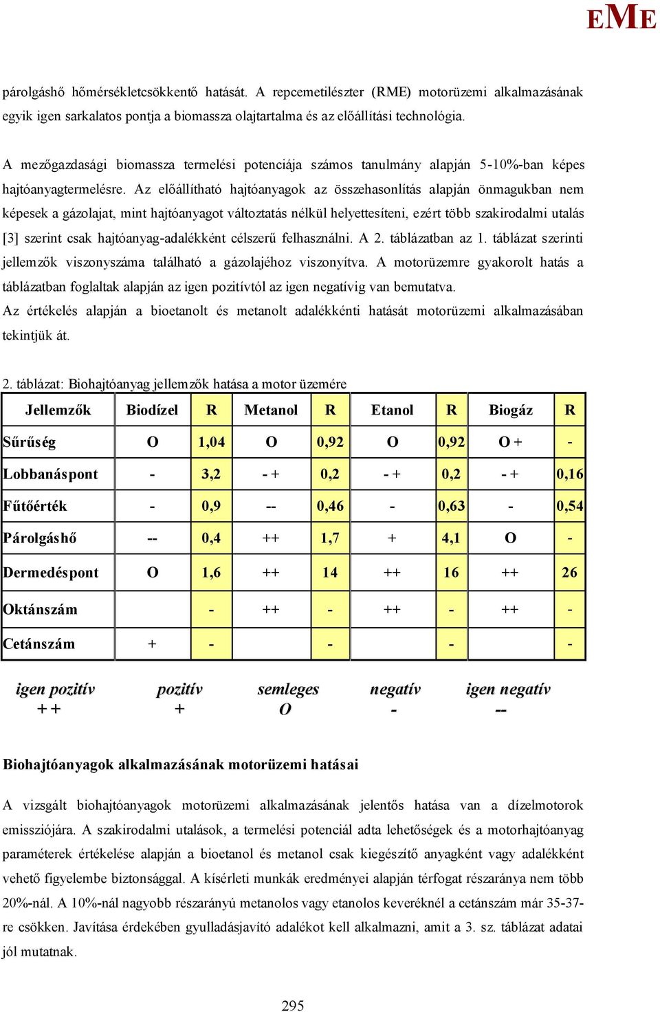 Az előállítható hajtóanyagok az összehasonlítás alapján önmagukban nem képesek a gázolajat, mint hajtóanyagot változtatás nélkül helyettesíteni, ezért több szakirodalmi utalás [3] szerint csak