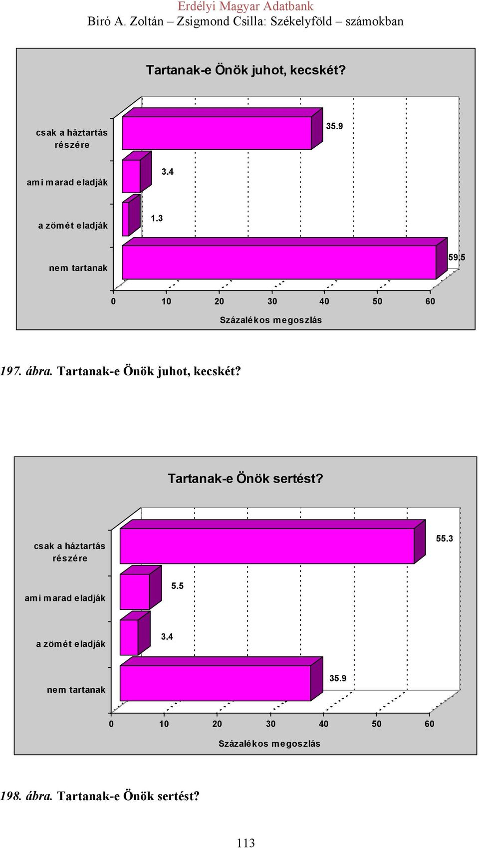 Tartanak-e Önök juhot, kecskét? Tartanak-e Önök sertést?