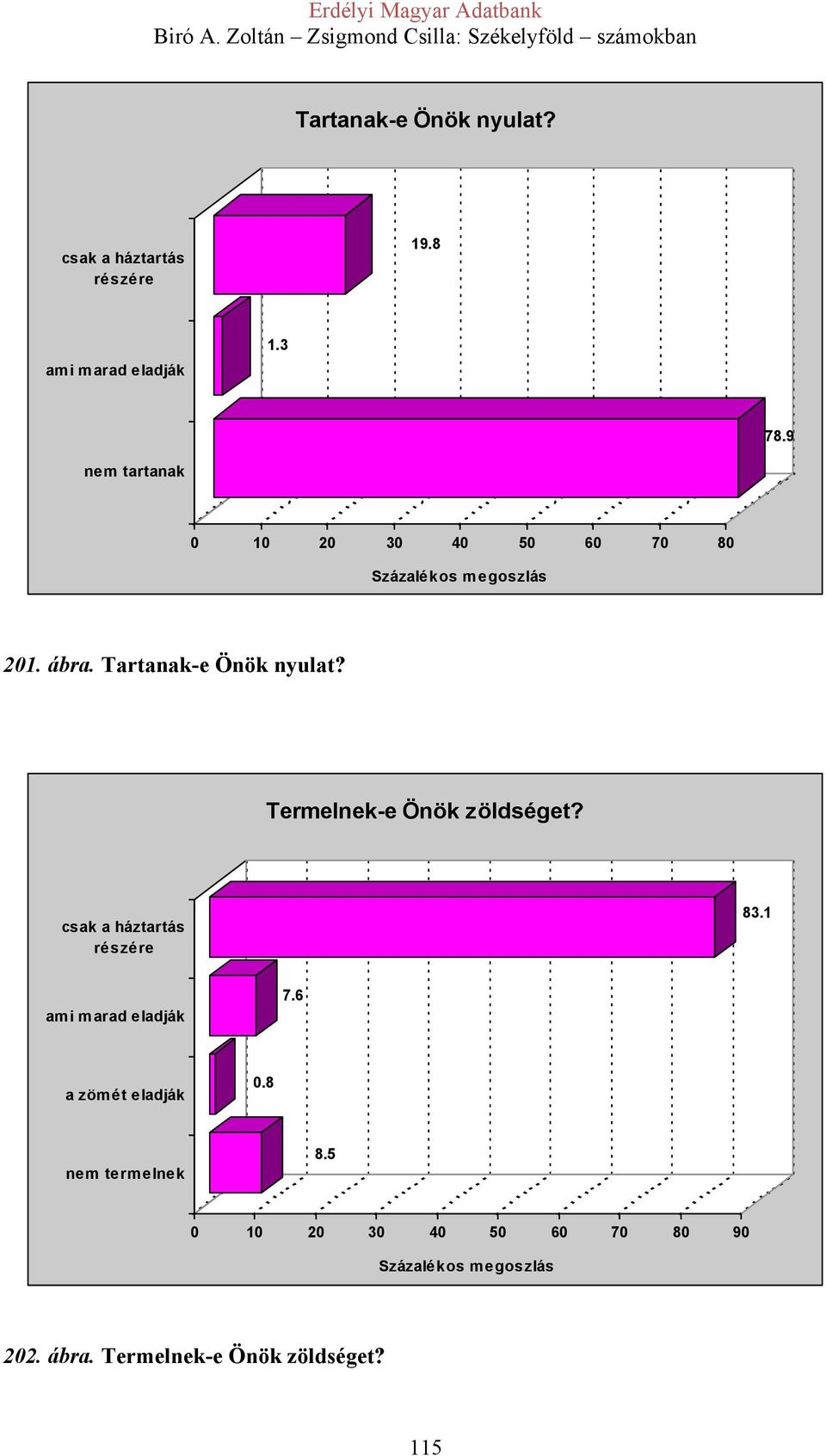 Tartanak-e Önök nyulat? Termelnek-e Önök zöldséget? 83.1 7.