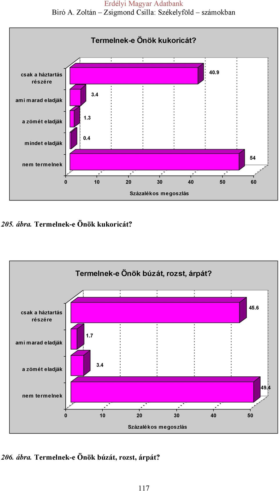 Termelnek-e Önök kukoricát? Termelnek-e Önök búzát, rozst, árpát?