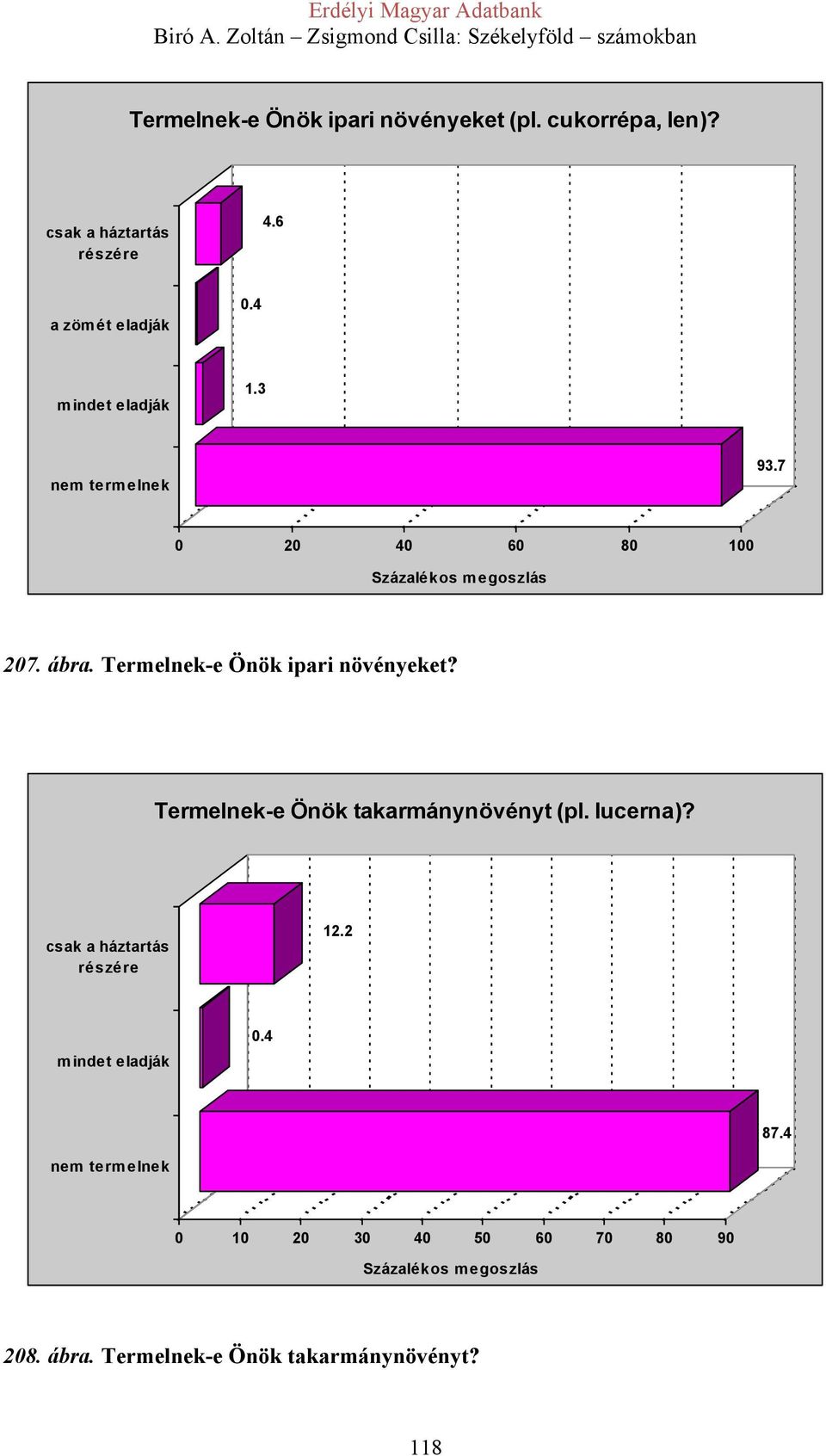 Termelnek-e Önök takarmánynövényt (pl. lucerna)? 12.2 mindet eladják 87.