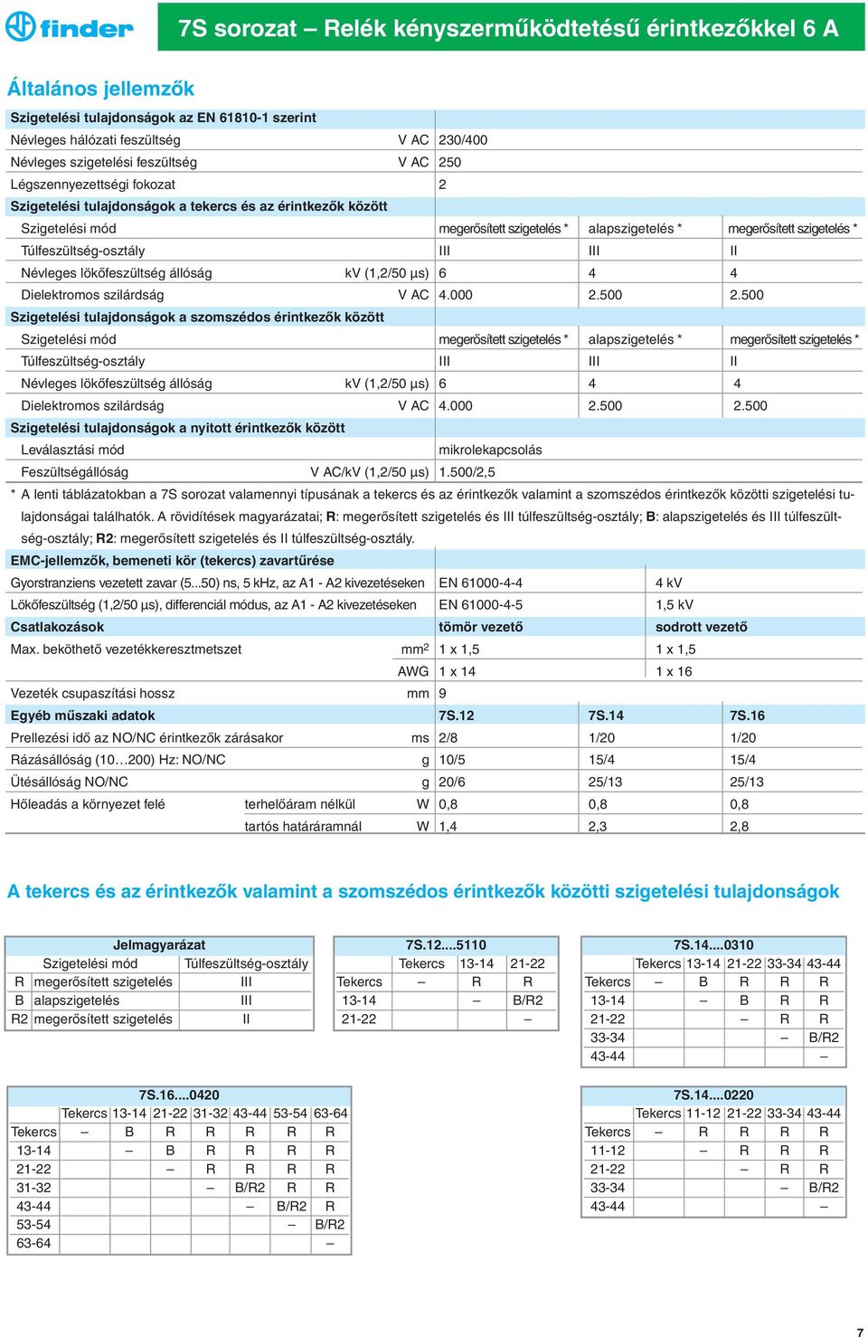 Túlfeszültség-osztály III III II Névleges lökőfeszültség állóság kv (1,2/50 µs) 6 4 4 Dielektromos szilárdság V AC 4.000 2.500 2.