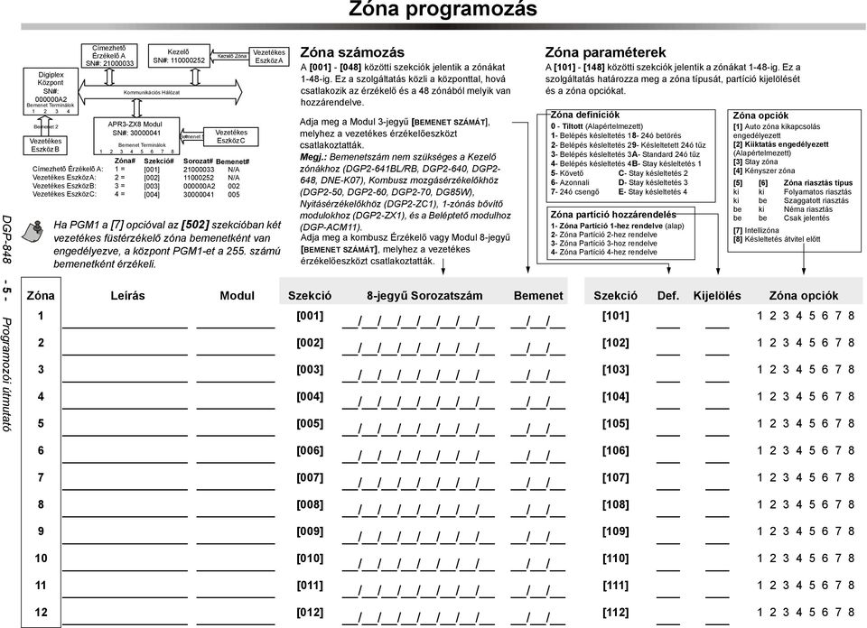 Kijelölés Zóna opciók 1 [001] [101] 2 3 4 5 6 7 8 9 10 11 12 Címezhetõ Érzékelõ A SN#: 21000033 APR3-ZX8 Modul SN#: 30000041 Bemenet Terminálok Kezelõ SN#: 110000252 Kommunikációs Hálózat Zóna# 1 = 2