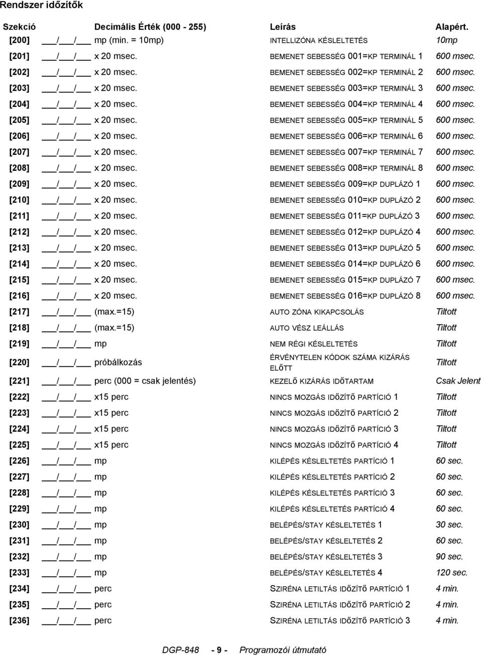 [205] // x 20 msec. BEMENET SEBESSÉG 005=KP TERMINÁL 5 600 msec. [206] // x 20 msec. BEMENET SEBESSÉG 006=KP TERMINÁL 6 600 msec. [207] // x 20 msec. BEMENET SEBESSÉG 007=KP TERMINÁL 7 600 msec.