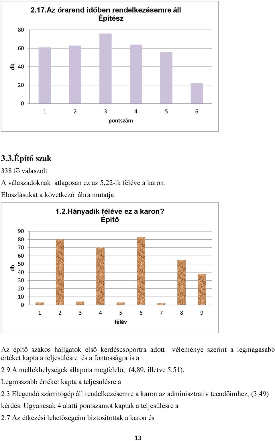 Építő 1 2 3 4 5 6 7 8 9 félév Az építő szakos hallgatók első kérdéscsoportra adott véleménye szerint a legmagasabb értéket kapta a teljesülésre és a fontosságra is a 2.9.A mellékhelységek állapota megfelelő, (4,89, illetve 5,51).