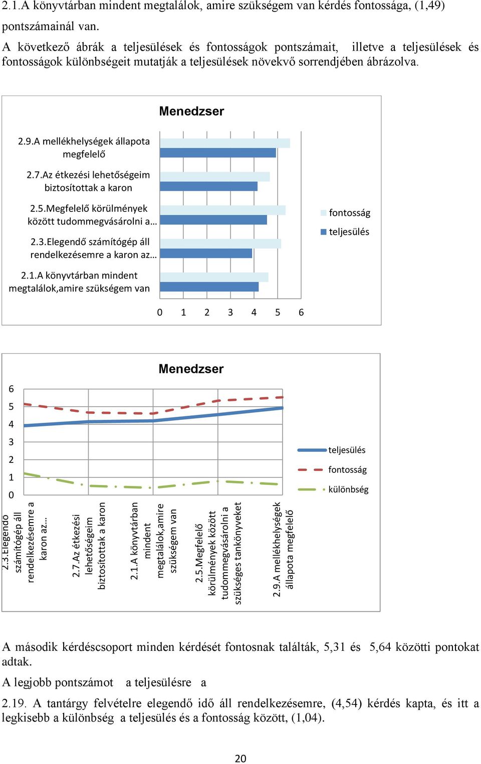 A könyvtárban mindent megtalálok, amire szükségem van kérdés fontossága, (1,49) pontszámainál van.