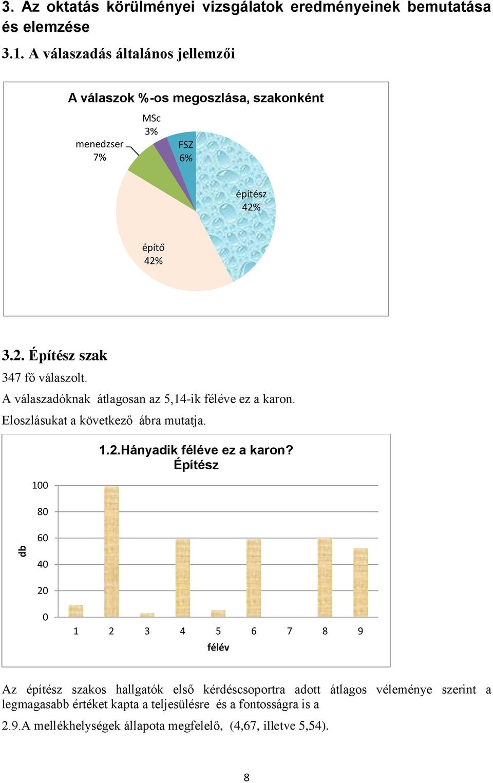 A válaszadóknak átlagosan az 5,14-ik féléve ez a karon. Eloszlásukat a következő ábra mutatja. 1 8 6 1.2.Hányadik féléve ez a karon?