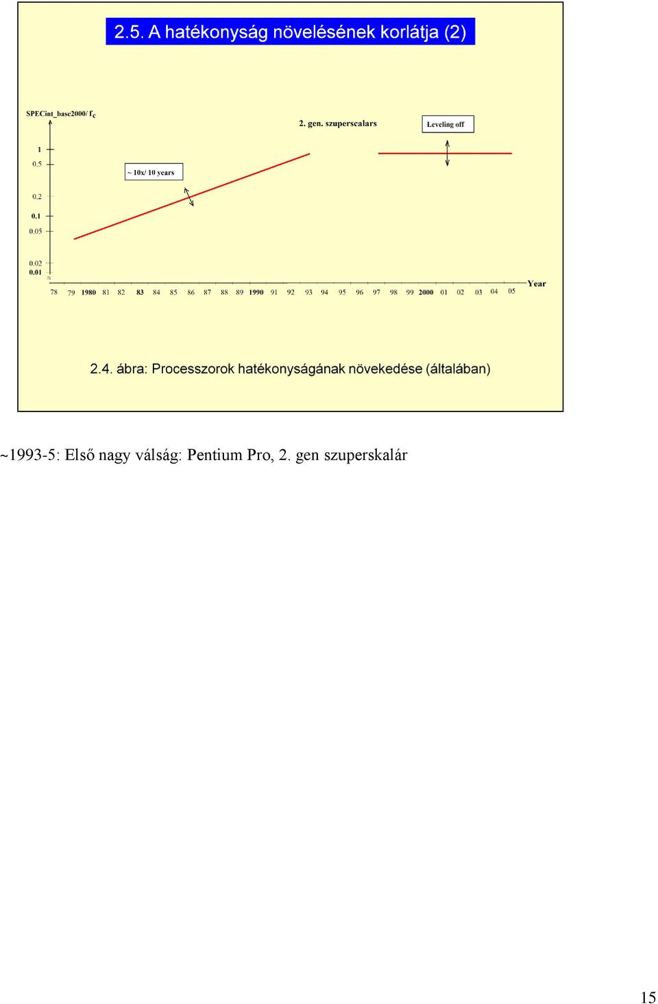 Pentium Pro, 2.