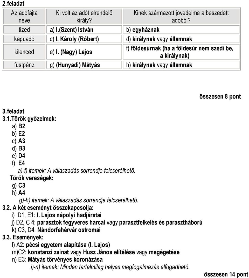 (Nagy) Lajos f) földesúrnak (ha a földesúr nem szedi be, a királynak) füstpénz g) (Hunyadi) Mátyás h) királynak vagy államnak összesen 8 pont 3. feladat 3.1.