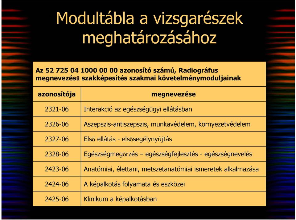 ellátásban Aszepszis-antiszepszis, munkavédelem, környezetvédelem Elsı ellátás - elsısegélynyújtás Egészségmegırzés