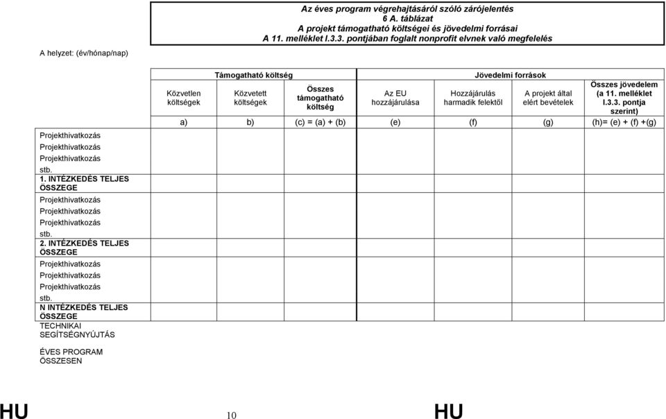 táblázat A projekt támogatható költségei és jövedelmi forrásai A 11. melléklet I.3.