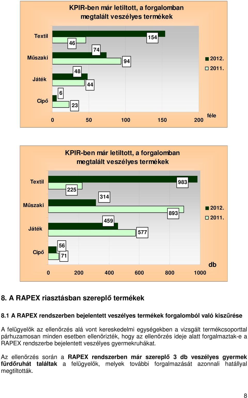 A RAPEX riasztásban szereplő termékek 8.