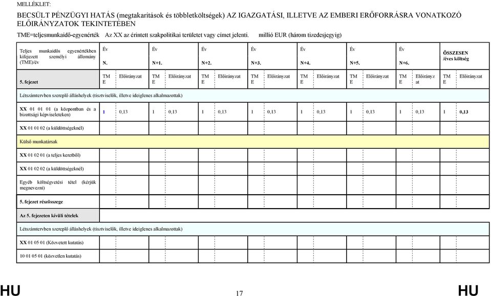 N+5. N+6. ÖSSZESEN /éves költség 5.