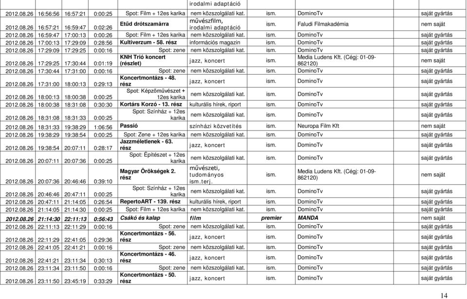 DominoTv saját gyártás KNH Trió koncert 2012.08.26 17:29:25 17:30:44 0:01:19 (részlet) 2012.08.26 17:30:44 17:31:00 0:00:16 Spot: zene nem közszolgálati kat.