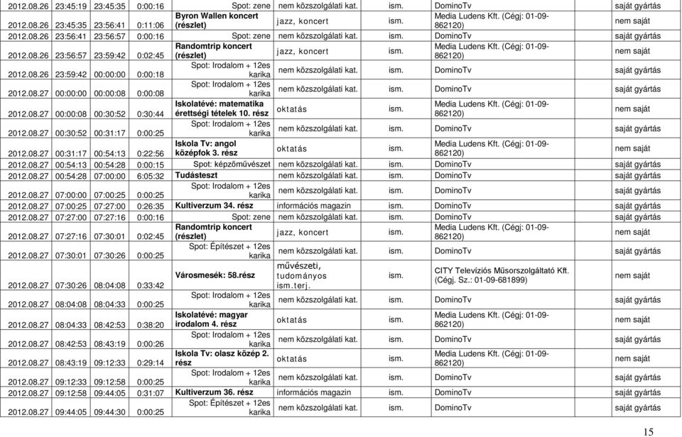 DominoTv saját gyártás Iskolatévé: matematika 2012.08.27 00:00:08 00:30:52 0:30:44 érettségi tételek 10. rész 2012.08.27 00:30:52 00:31:17 0:00:25 nem közszolgálati kat.