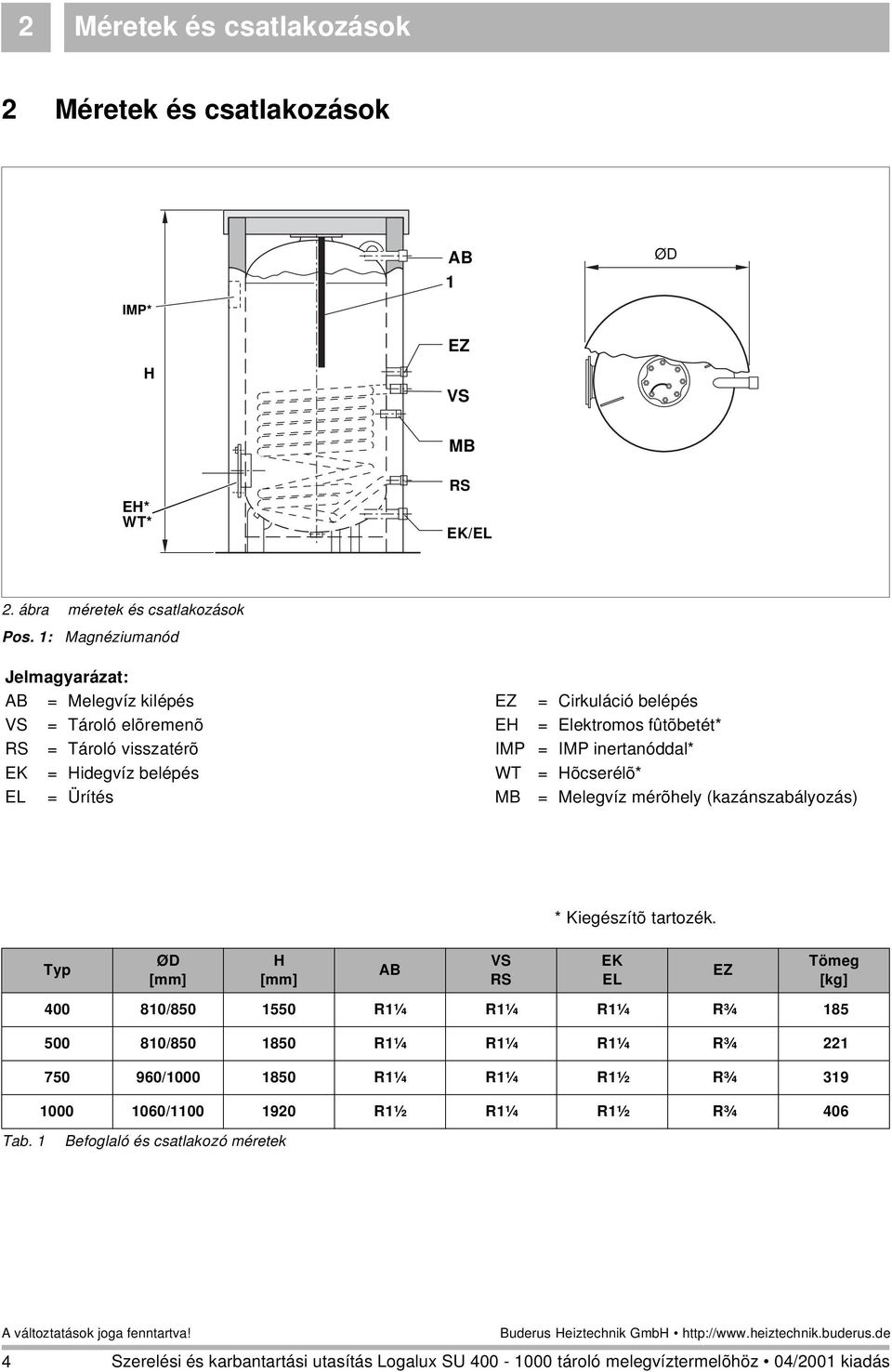 IMP inertanóddal* EK = Hidegvíz belépés WT = Hõcserélõ* EL = Ürítés MB = Melegvíz mérõhely (kazánszabályozás) * Kiegészítõ tartozék.